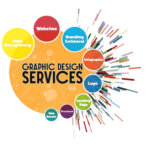 eCommerce website development services