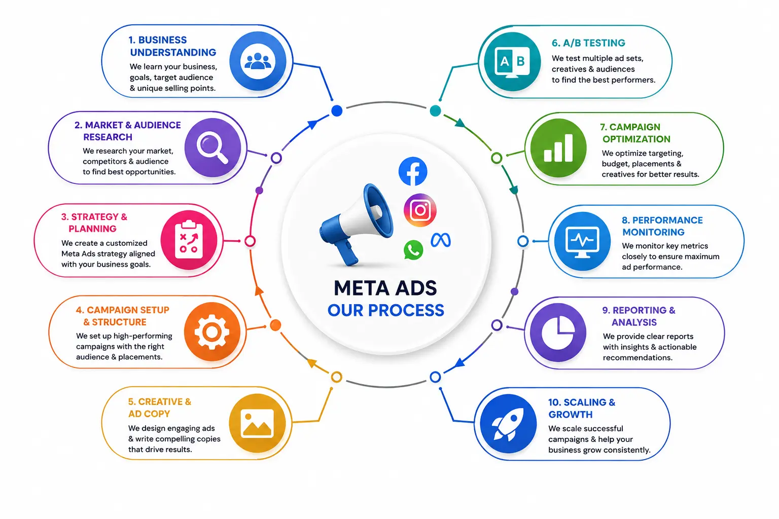 social media marketing company in delhi