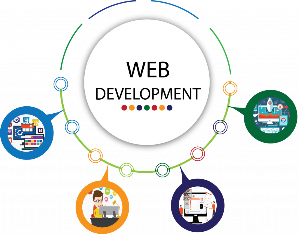 website development services